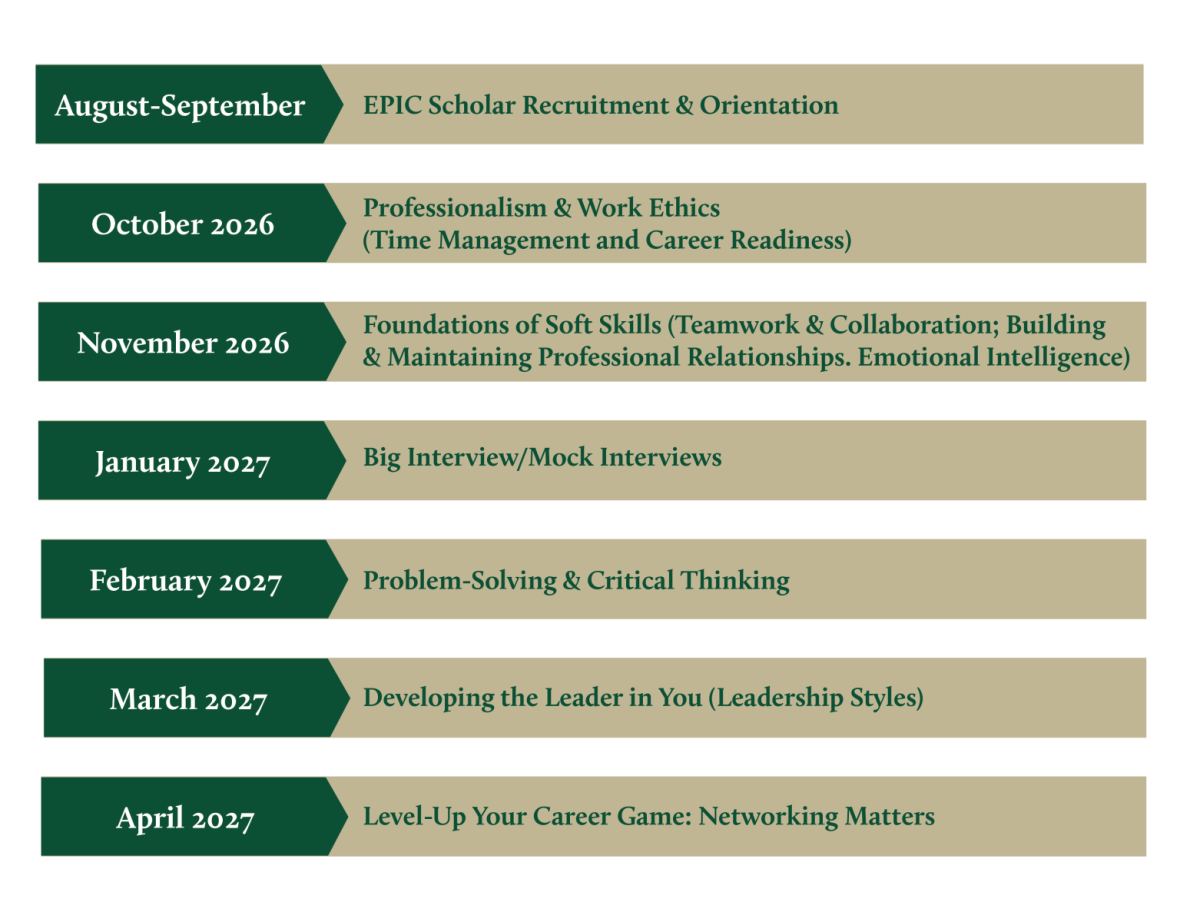 Epic Scholars list of dates
